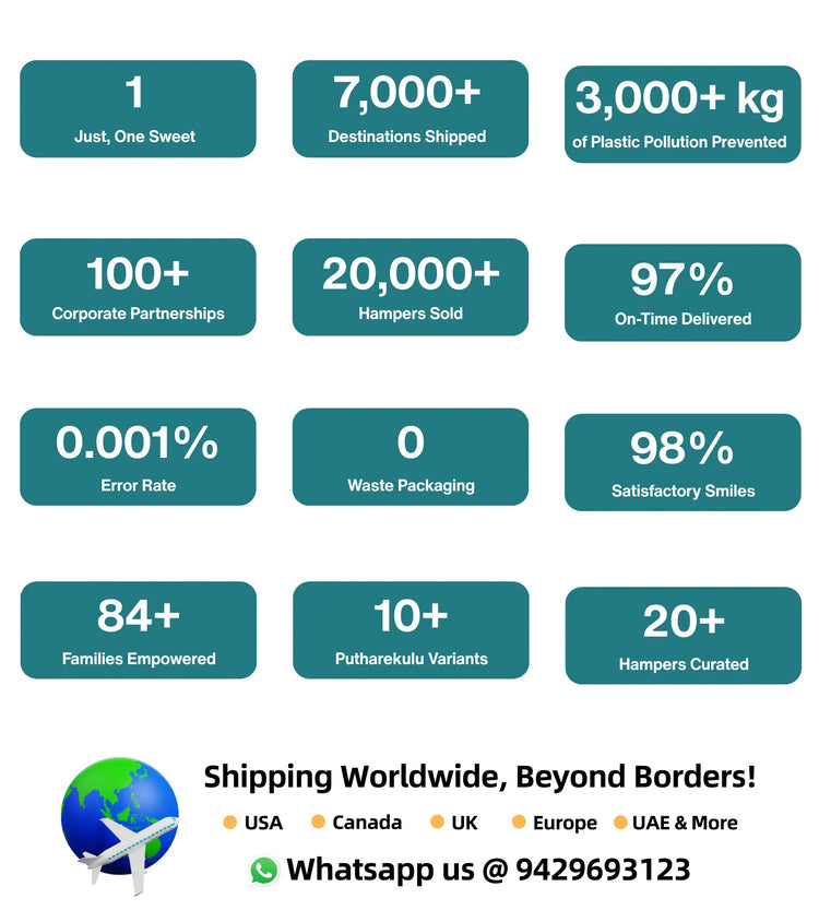 Statistical infographic highlighting various metrics related to a company's operations, including destinations shipped, plastic pollution prevented, corporate partnerships, hampers sold, and more.